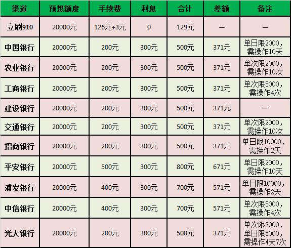 POS机费率自己怎么计算，了解与选择最佳支付解决方案