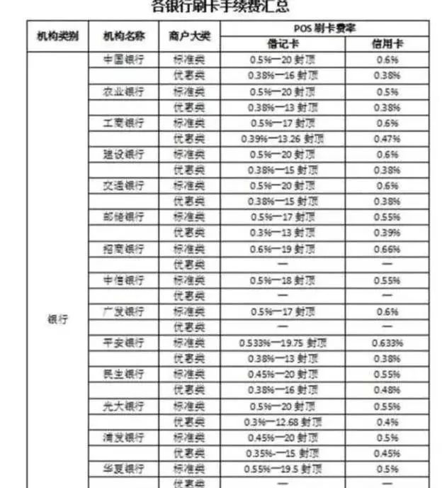 商场POS机，如何查询余额及更多功能