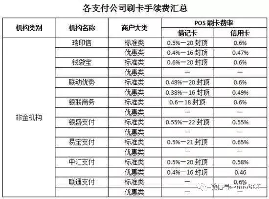 POS机费率1.25怎么算？一篇文章带你详细解析