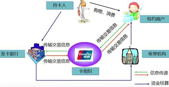 POS机怎么检测到攻击，从技术原理到防范措施