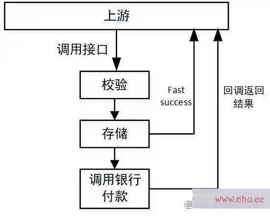 POS机如何通过Java ME实现调用后端服务器Java接口的功能解析