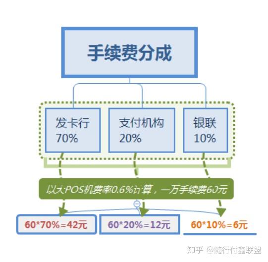 了解POS机账单拆分，让你的生意更轻松