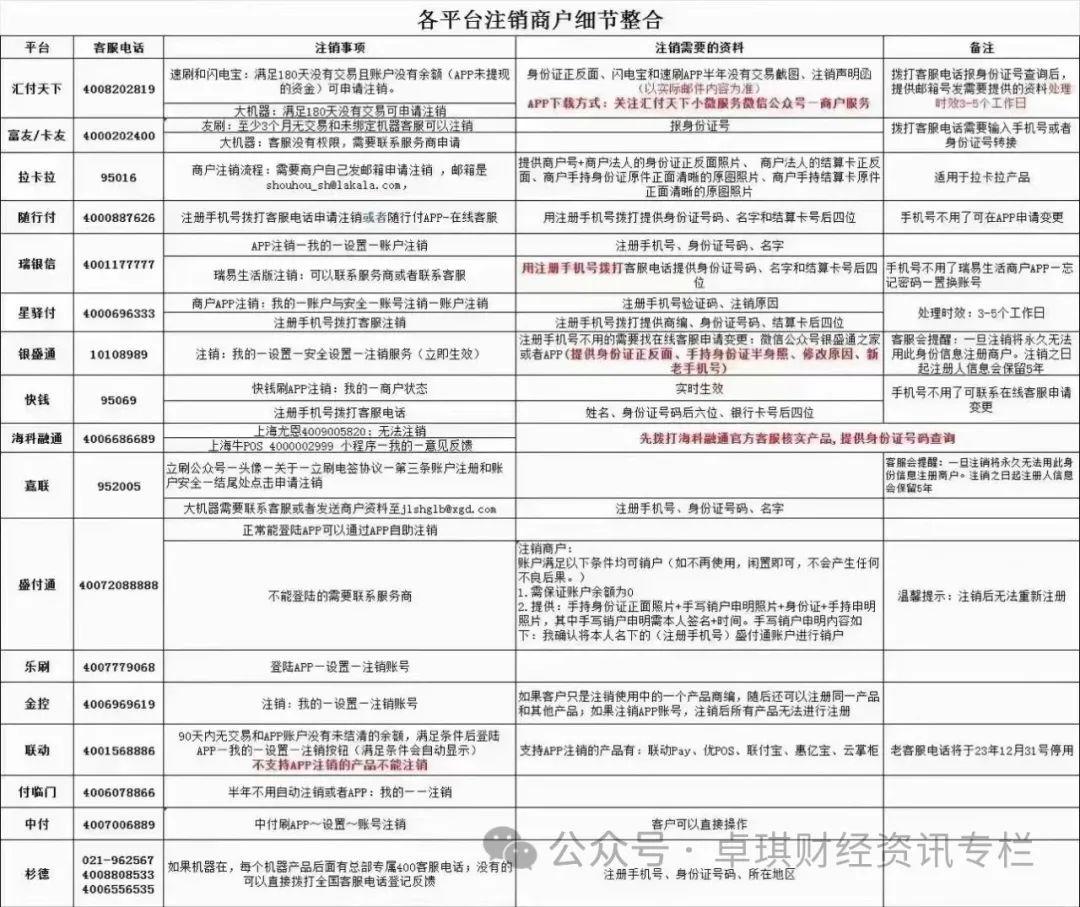 POS机账户注销全攻略，一步步教你如何注销POS机账户