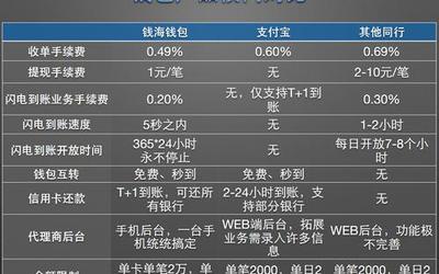 POS机扣率怎么算的，揭开pos机手续费背后的真相