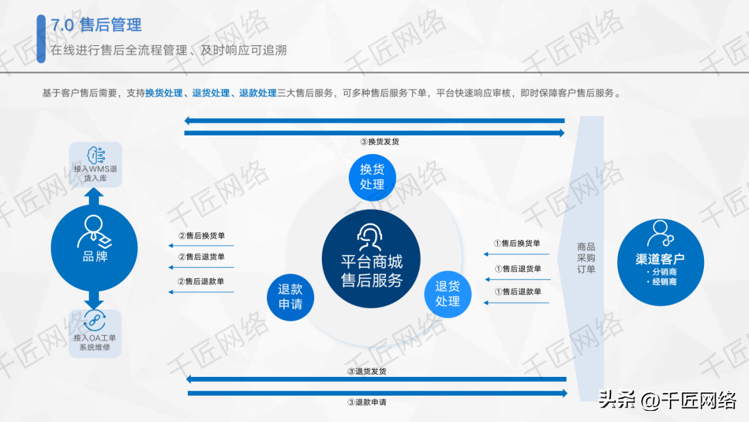 POS机退款流程与注意事项解析