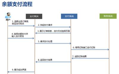 “掌握POS机后台管理技巧，安全高效登录，应对问题攻略”