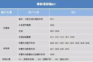 如何查询POS机的利息？