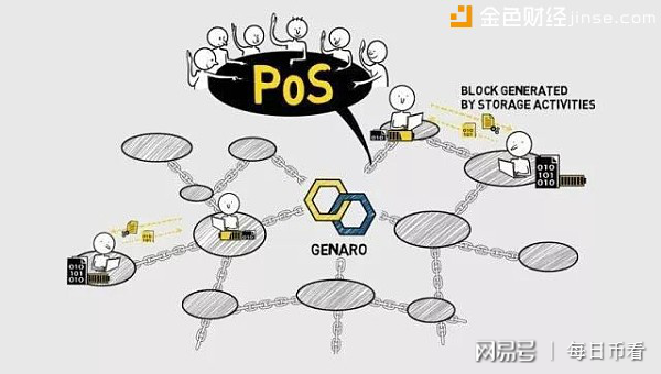 数字币POS机的应用及前景探索
