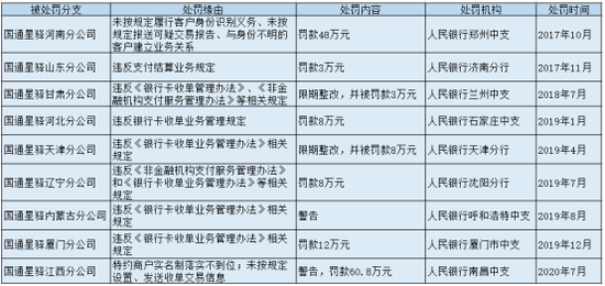 做POS机，如何巧妙展业？
