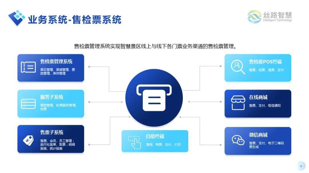 在当今这个信息化时代，越来越多的人开始使用电子支付方式，而POS机和云店作为电子支付的重要组成部分，已经成为了许多商家的必备工具。那么，如何登陆pos机云店呢？本文将从多个方面为您解答这个问题。