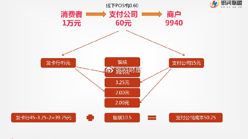 秒储POS机，盈利模式的深度解析