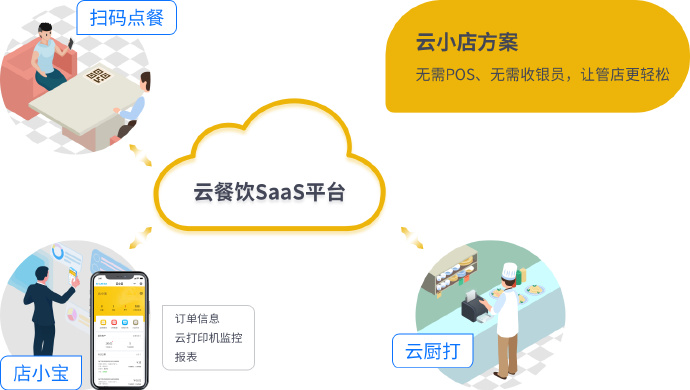 餐饮POS机，智慧之选，点餐效率翻倍——操作流程揭秘