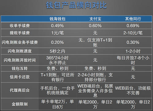 POS机各银行扣点详述与业界对比