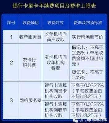 POS机费率1.95%如何计算