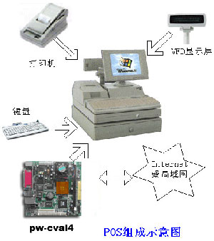 POS机显示25，一个数字背后的故事与解决方案