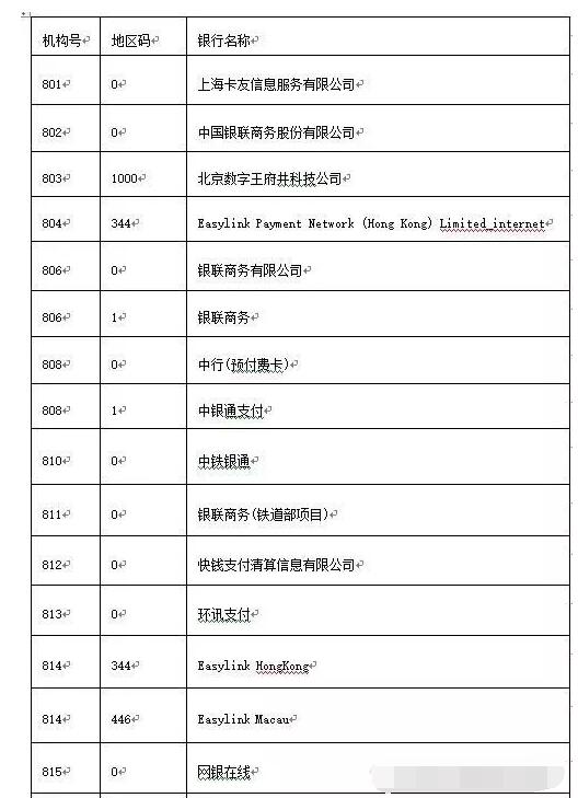 POS机小票，收单流程与商业价值的探索
