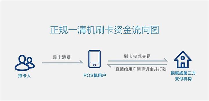 名下几台POS机怎么查询？一篇文章带你全面了解