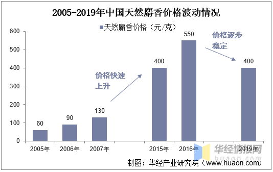 POS机利率变高背后的原因及影响