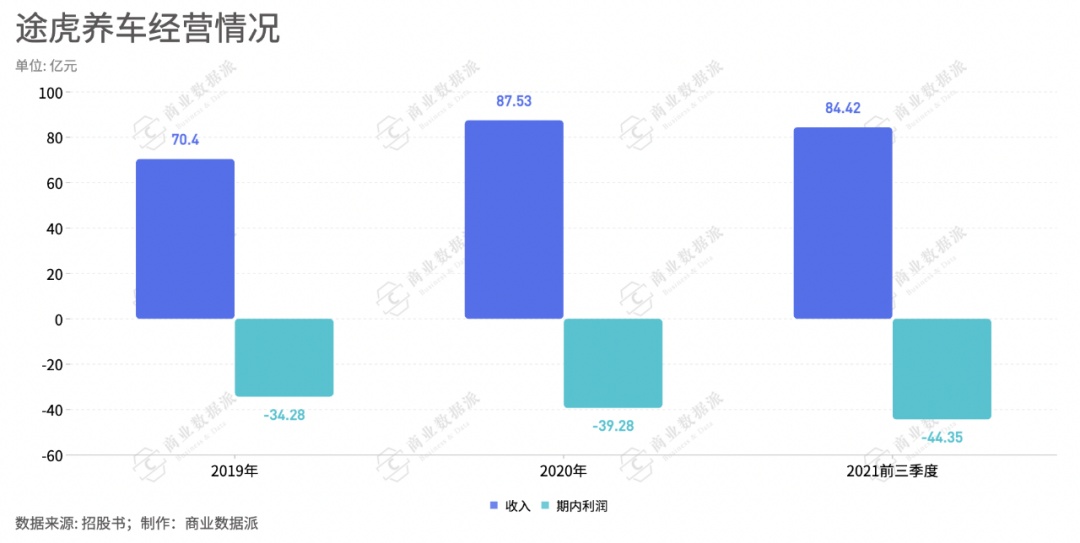 途虎 POS 机，实现移动支付与现金支付无缝对接