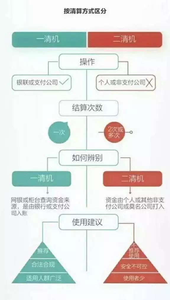 喔刷POS机，移动支付的便捷结算与优化服务体验