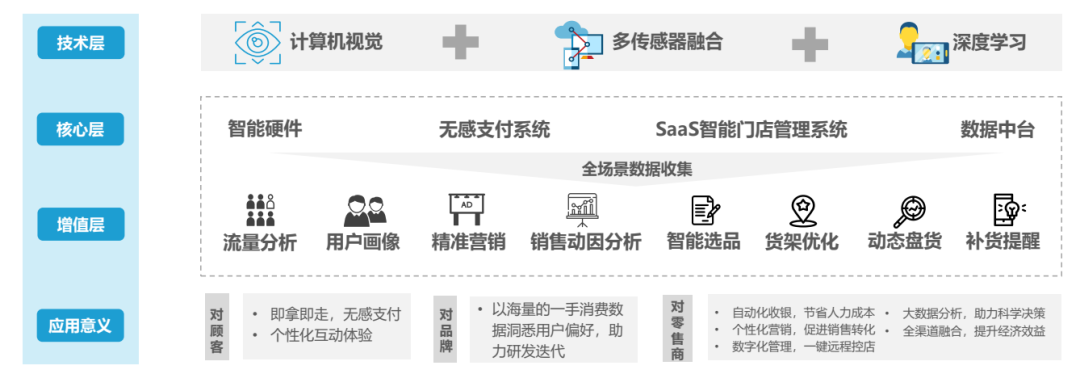 在现代社会，POS机已经成为了商家收银的重要工具，它可以帮助商家快速收款、统计营业额等。然而，随着移动支付的普及，越来越多的人开始使用手机扫描二维码进行支付，这使得POS机的地位受到了一定程度的冲击。但是，对于一些老旧的商家来说，POS机仍然是他们的主要收款工具。那么，如何删除POS机上的照片信息呢？本文将为大家详细介绍这个问题。