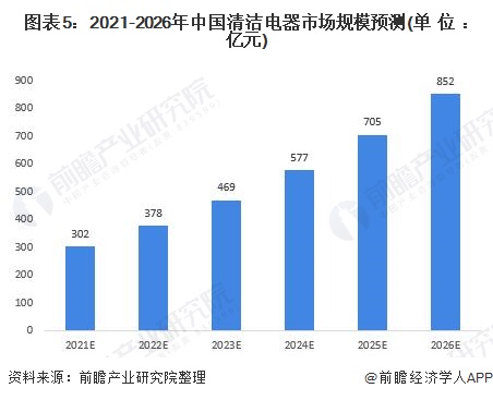 在现代社会，随着科技的发展，人们的生活水平不断提高，消费观念也在不断改变。越来越多的人开始关注理财，而POS机作为商家收付款的重要工具，也在不断升级。那么，理财版POS机怎么用呢？本文将从以下几个方面为您详细介绍。