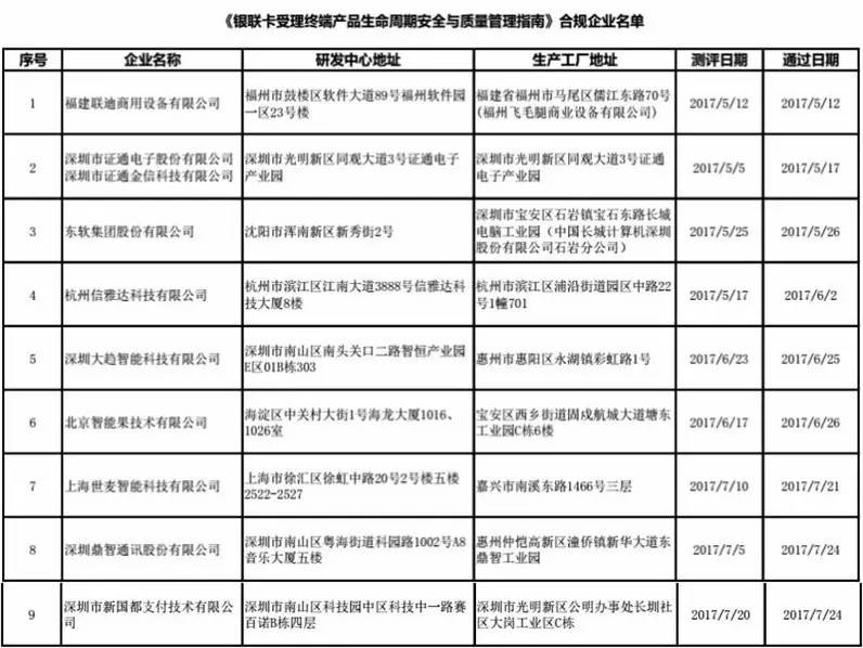 广州怎么申请封顶POS机？——一篇详细的申请指南