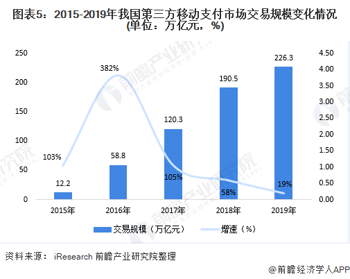 POS机是如何获利的？一篇文章带你了解