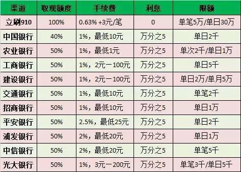 如何安全地解除POS机触发的安全限制