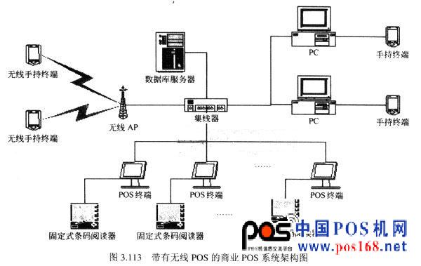 移动POS机启动网络的方法