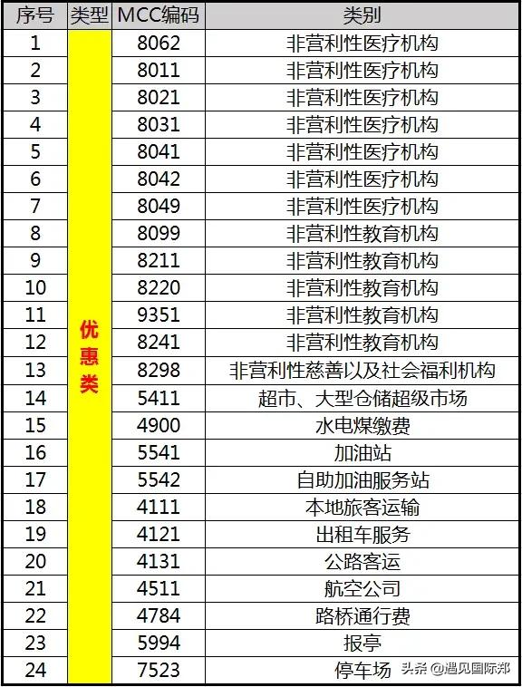 怎么查刷卡的pos机