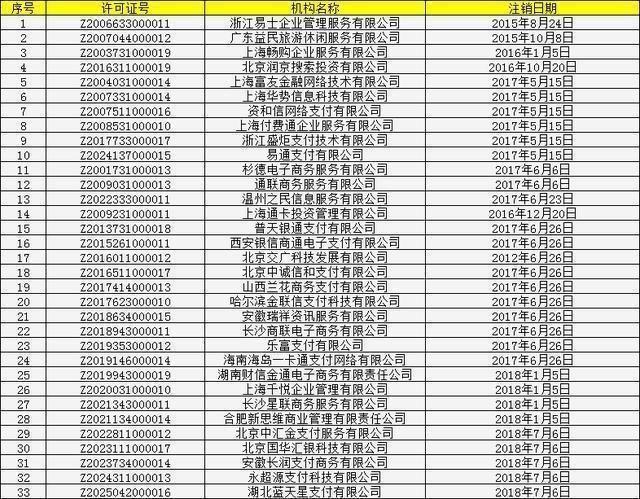 Title:如何安全、有效地注销不再使用的POS机