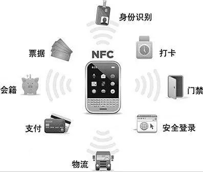 手机NFC技术如何逐渐替代传统POS机