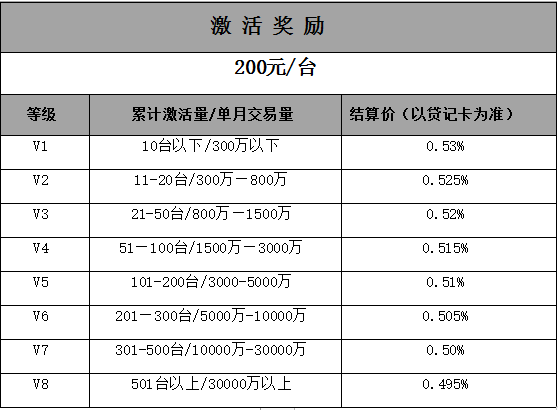 POS机流水账单合计方法