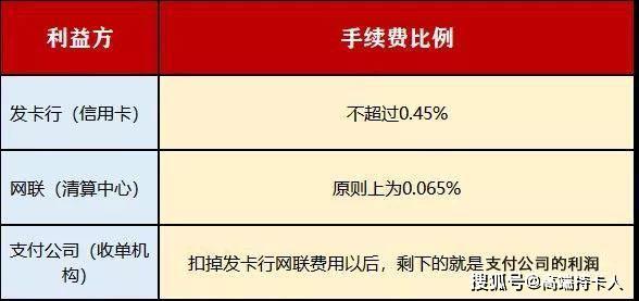 应对pos机费率上涨，策略与方法一览