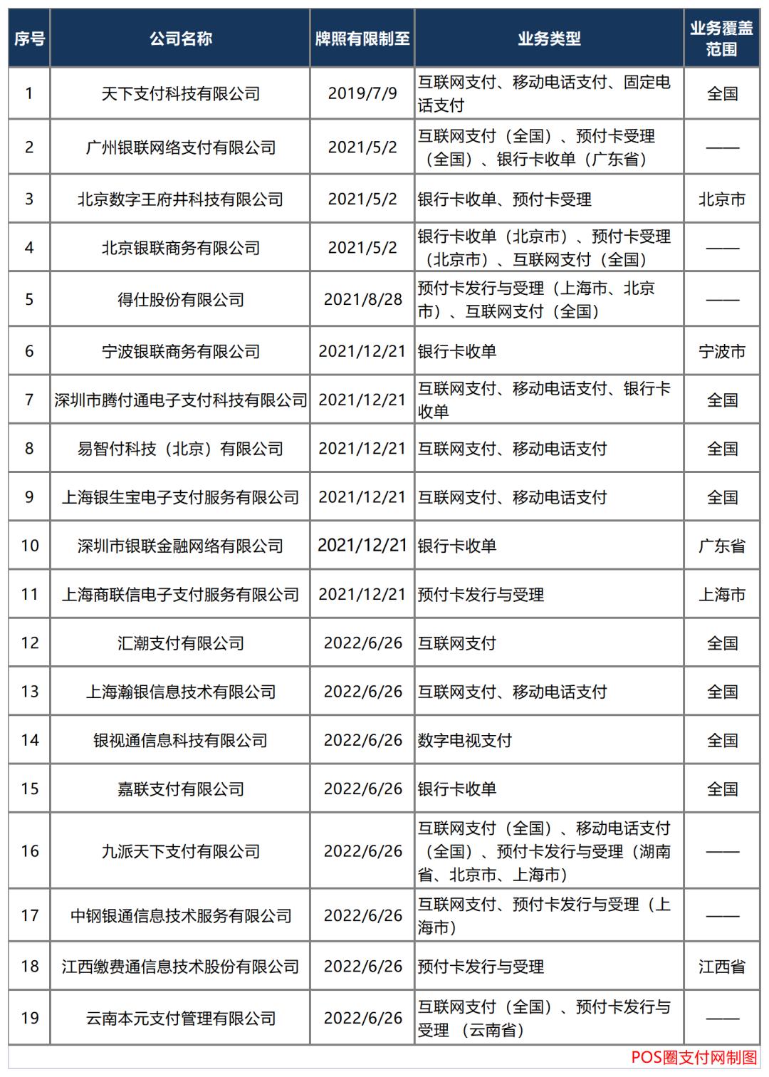 手机pos机怎么注销掉