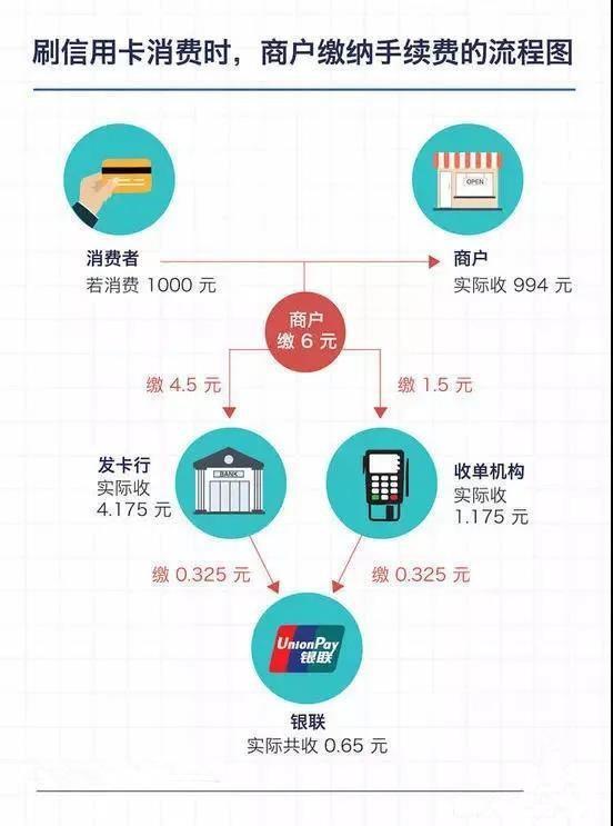 POS机刷消费劵，让你的购物更便捷！