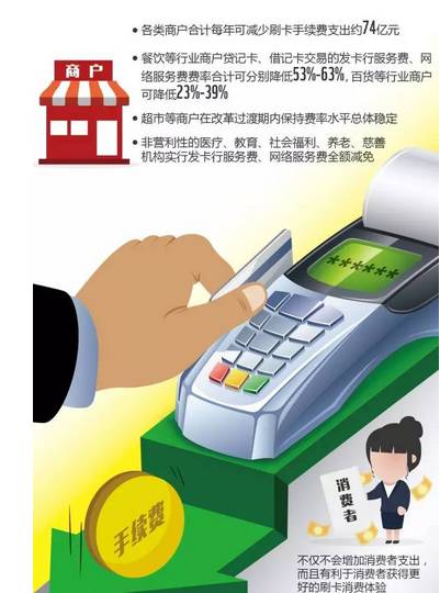 POS机刷卡费率调整，策略、影响与优化指南