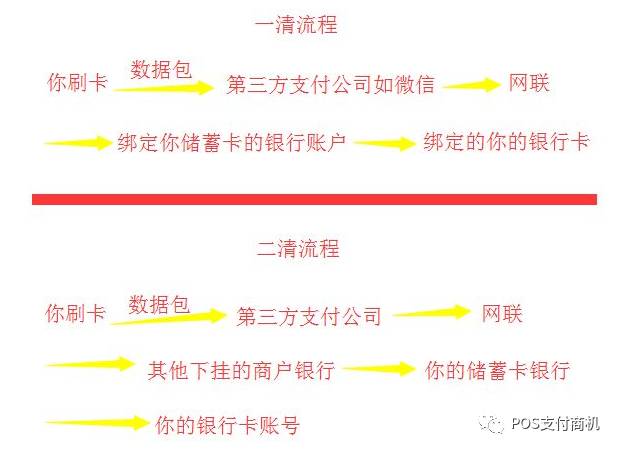 全面解析，如何开通您的POS机转账消费功能