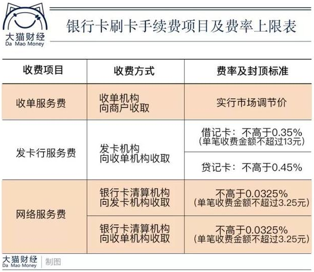 Title:POS机费率组成解析，如何影响商户和消费者的交易成本