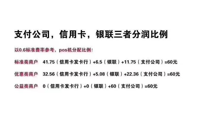 POS机收费最合理的方式