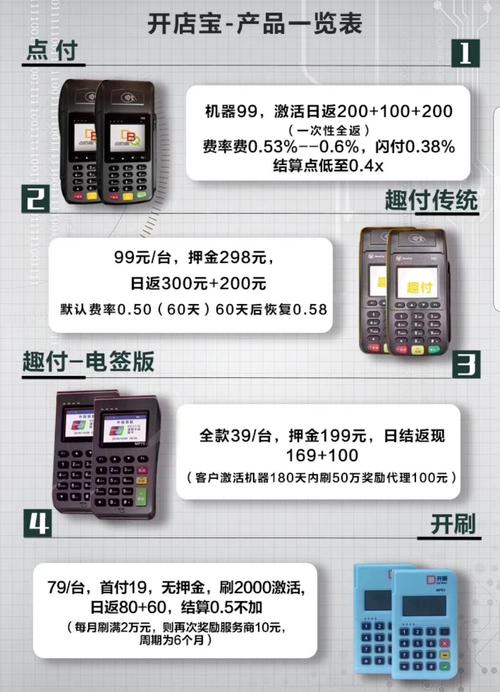 开店宝POS机刷钱攻略