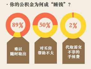 海门公积金取现指南