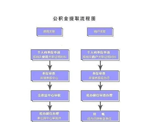 公积金取现8400，流程、条件与注意事项