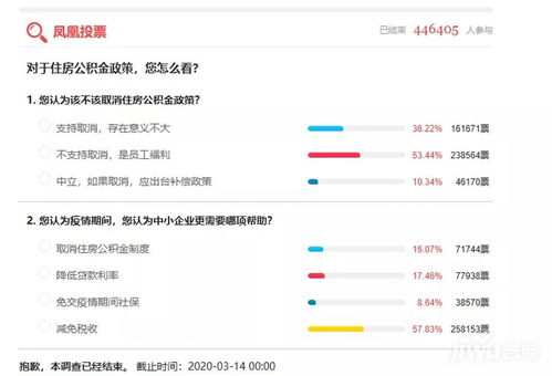 公积金取现快，解决燃眉之急的有效策略