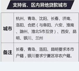 公积金大额取现，释放您的财富潜力
