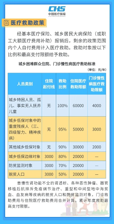 柳州医保取现政策解读与操作指南