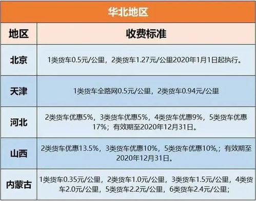 公积金取现收费，合理性与影响分析
