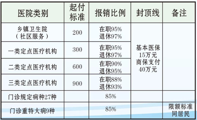医保取现计算指南