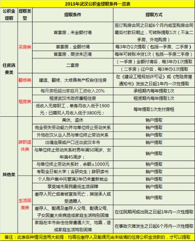 荆州公积金取现指南，条件、流程与限制